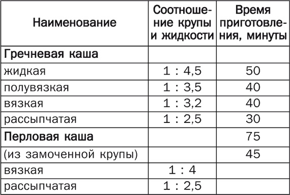 Детское питание. Правила, советы, рецепты