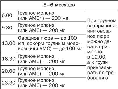 Детское питание. Правила, советы, рецепты