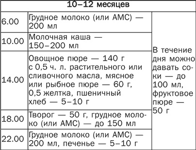 Детское питание. Правила, советы, рецепты