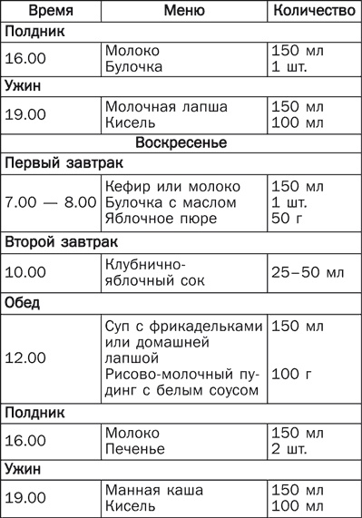 Детское питание. Правила, советы, рецепты