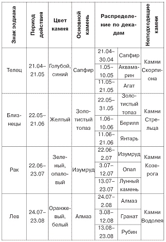 Домашний SPA-салон молодости и красоты. 365 рецептов