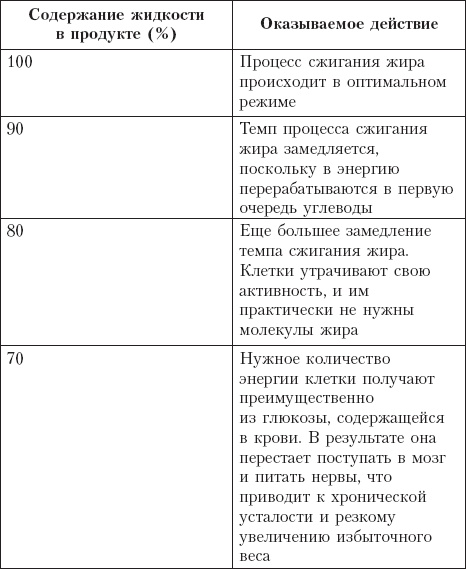 Диета на сельдерейном супе. Супер-результат. 7 кг за неделю