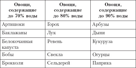 Диета на сельдерейном супе. Супер-результат. 7 кг за неделю