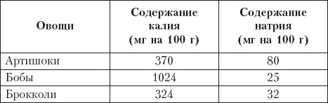 Диета на сельдерейном супе. Супер-результат. 7 кг за неделю