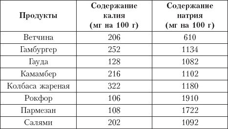 Диета на сельдерейном супе. Супер-результат. 7 кг за неделю