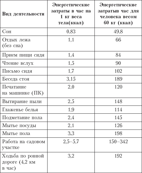 Диета на сельдерейном супе. Супер-результат. 7 кг за неделю