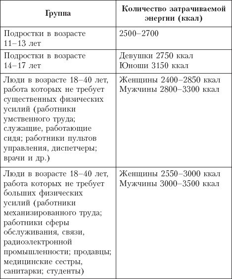 Диета на сельдерейном супе. Супер-результат. 7 кг за неделю