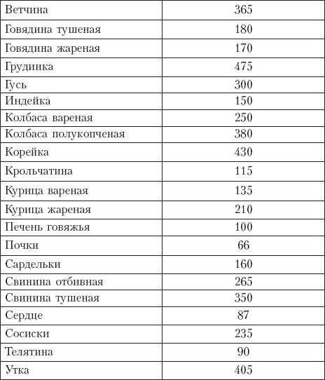 Диета на сельдерейном супе. Супер-результат. 7 кг за неделю