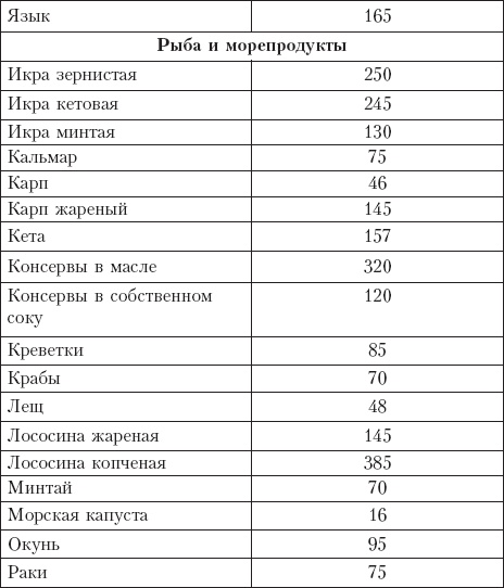 Диета на сельдерейном супе. Супер-результат. 7 кг за неделю