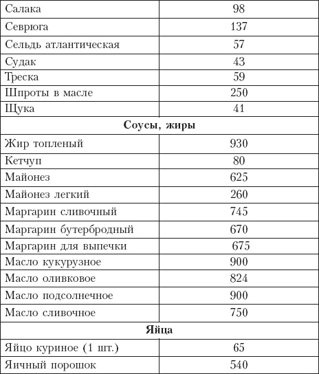 Диета на сельдерейном супе. Супер-результат. 7 кг за неделю