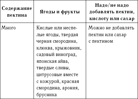 Оригинальные рецепты варенья из лука, кабачков, арбузов и лепестков цветов