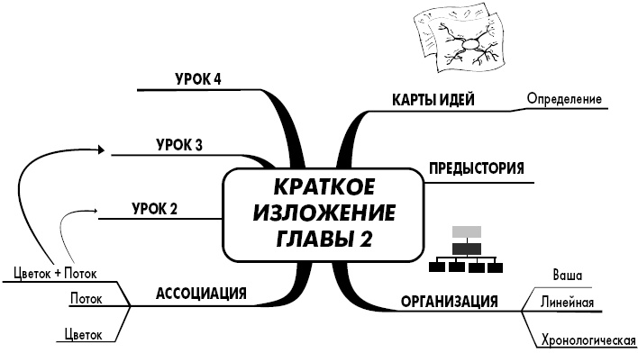 Эффект визуализации