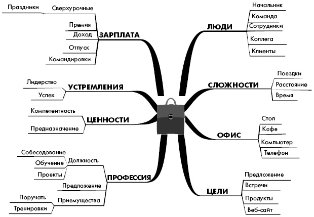 Эффект визуализации