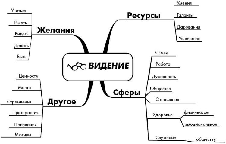 Эффект визуализации