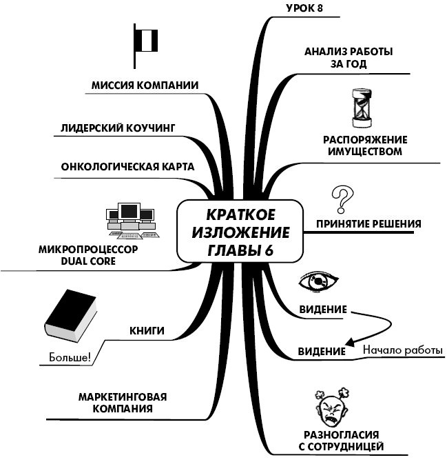 Эффект визуализации