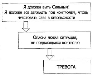 Программа снижения веса "Доктор Борменталь". Сдайтесь… и станьте стройной!