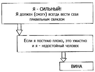 Программа снижения веса "Доктор Борменталь". Сдайтесь… и станьте стройной!