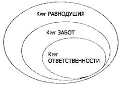 Программа снижения веса "Доктор Борменталь". Сдайтесь… и станьте стройной!