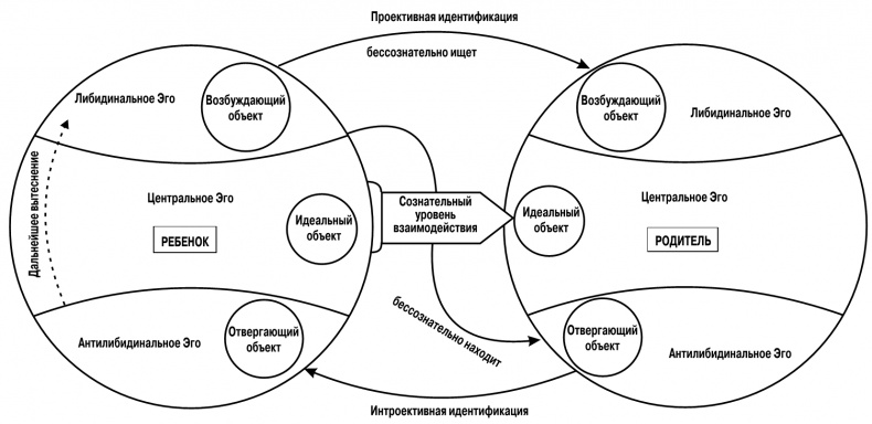 Сексуальные отношения. Секс и семья с точки зрения теории объектных отношений