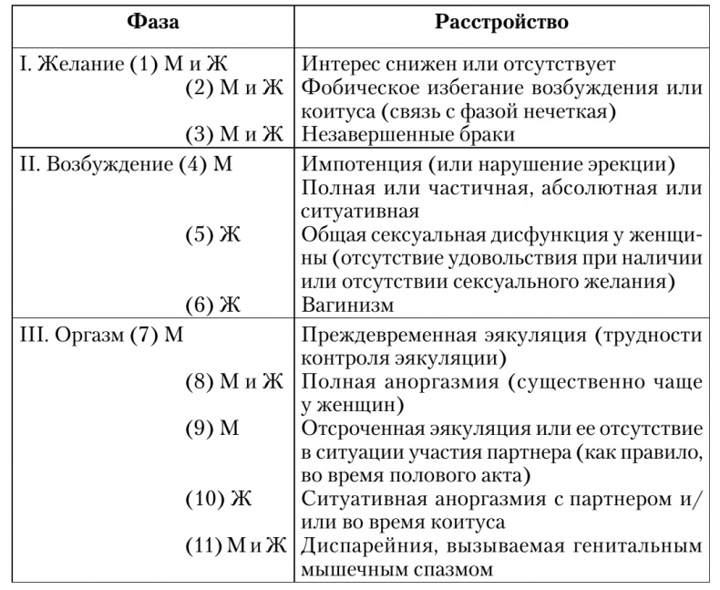 Сексуальные отношения. Секс и семья с точки зрения теории объектных отношений