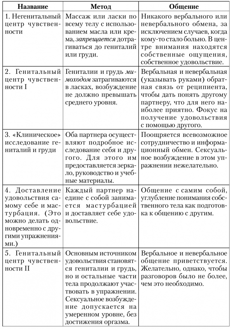 Сексуальные отношения. Секс и семья с точки зрения теории объектных отношений