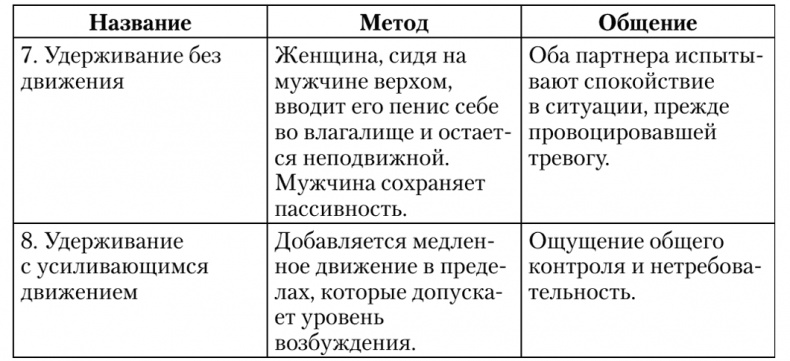 Сексуальные отношения. Секс и семья с точки зрения теории объектных отношений