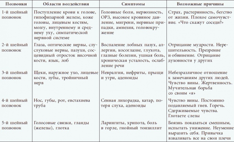 Успешные дети счастливых родителей