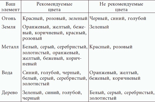 Успешные дети счастливых родителей