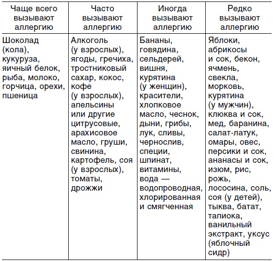 Исцеляющая сила мысли