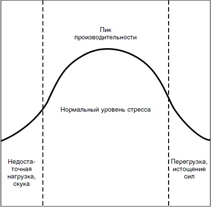 Исцеляющая сила эмоций