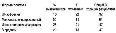 Психика в действии