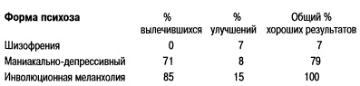 Психика в действии