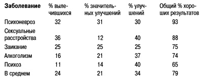 Психика в действии