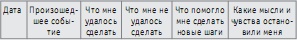 Полный тренинг по развитию уверенности в себе