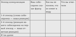 Полный тренинг по развитию уверенности в себе