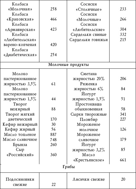 Диабет. Предупреждение, диагностика и лечение традиционными и нетрадиционными методами