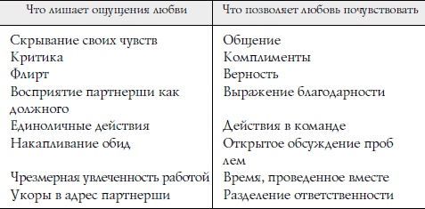 Секреты о женщинах, которые должен знать каждый мужчина