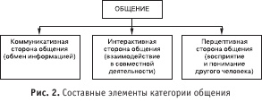 Диагностика способности к общению