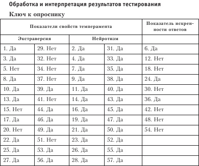 Диагностика способности к общению