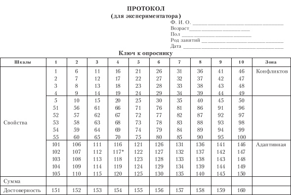 Диагностика способности к общению