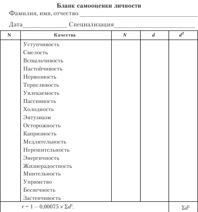 Диагностика способности к общению