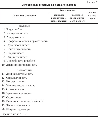 Диагностика способности к общению