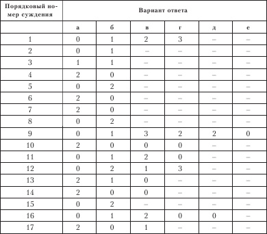 Диагностика способности к общению