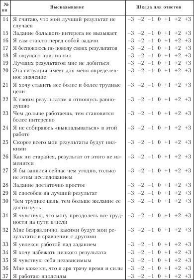 Диагностика способности к общению