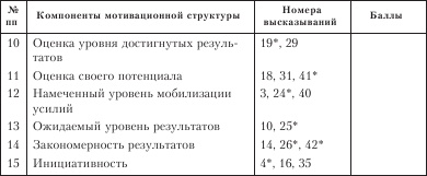 Диагностика способности к общению