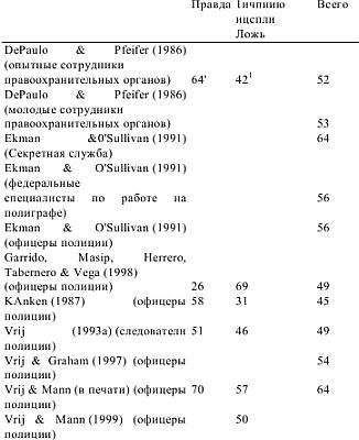 Детекция лжи и обмана