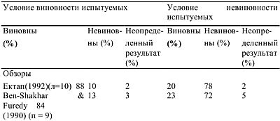 Детекция лжи и обмана