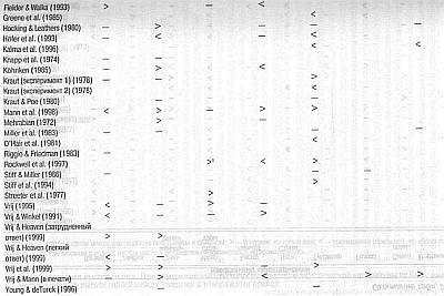 Ложь. Три способа выявления. Как читать мысли лжеца. Как обмануть детектор лжи