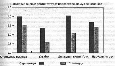 Ложь. Три способа выявления. Как читать мысли лжеца. Как обмануть детектор лжи