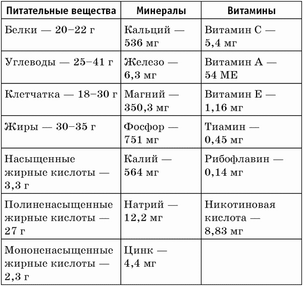 Ягоды годжи, семена чиа и зерна киноа для оздоровления и похудения